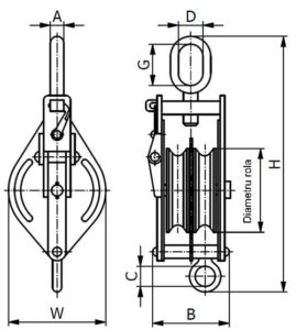 Scripete dublu cu inel