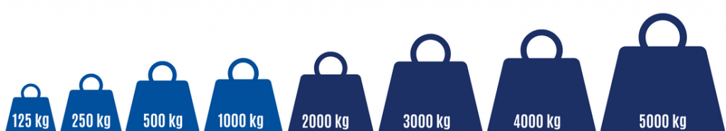 125-5000-kg