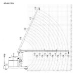 Macara electrica, 1000kG, H=4,6m - imagine 10