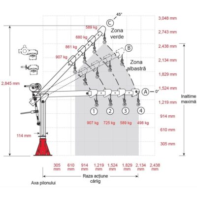 Diagrame de sarcini functie de suportul coloanei